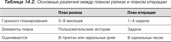 Иллюстрация к книге — Agile: Оценка и планирование проектов [i_047.jpg]