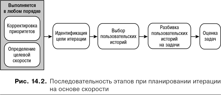 Иллюстрация к книге — Agile: Оценка и планирование проектов [i_048.jpg]