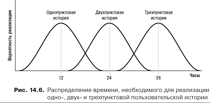Иллюстрация к книге — Agile: Оценка и планирование проектов [i_052.jpg]