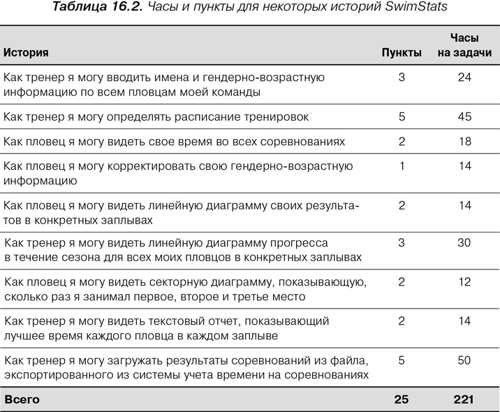 Иллюстрация к книге — Agile: Оценка и планирование проектов [i_056.jpg]