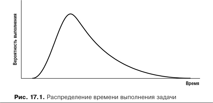 Иллюстрация к книге — Agile: Оценка и планирование проектов [i_058.jpg]