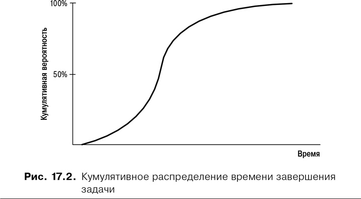 Иллюстрация к книге — Agile: Оценка и планирование проектов [i_059.jpg]