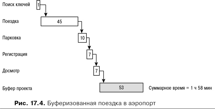 Иллюстрация к книге — Agile: Оценка и планирование проектов [i_062.jpg]