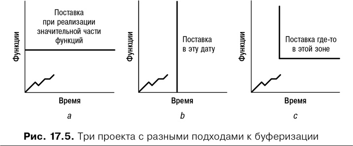 Иллюстрация к книге — Agile: Оценка и планирование проектов [i_066.jpg]