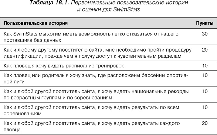 Иллюстрация к книге — Agile: Оценка и планирование проектов [i_067.jpg]
