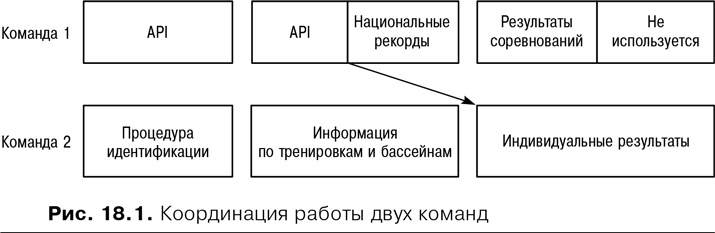 Иллюстрация к книге — Agile: Оценка и планирование проектов [i_068.jpg]