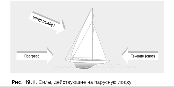 Иллюстрация к книге — Agile: Оценка и планирование проектов [i_070.jpg]