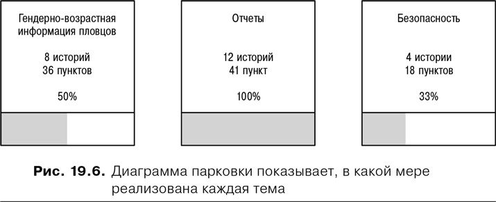 Иллюстрация к книге — Agile: Оценка и планирование проектов [i_075.jpg]
