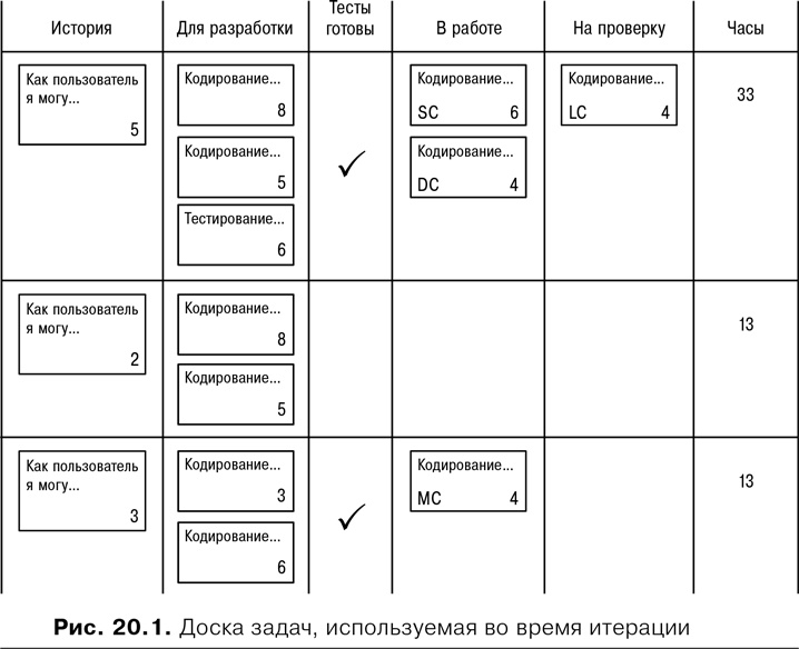 Иллюстрация к книге — Agile: Оценка и планирование проектов [i_076.jpg]
