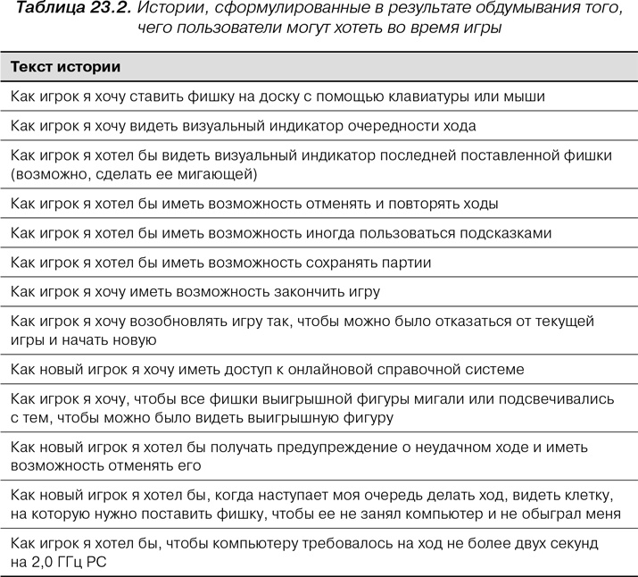 Иллюстрация к книге — Agile: Оценка и планирование проектов [i_096.jpg]