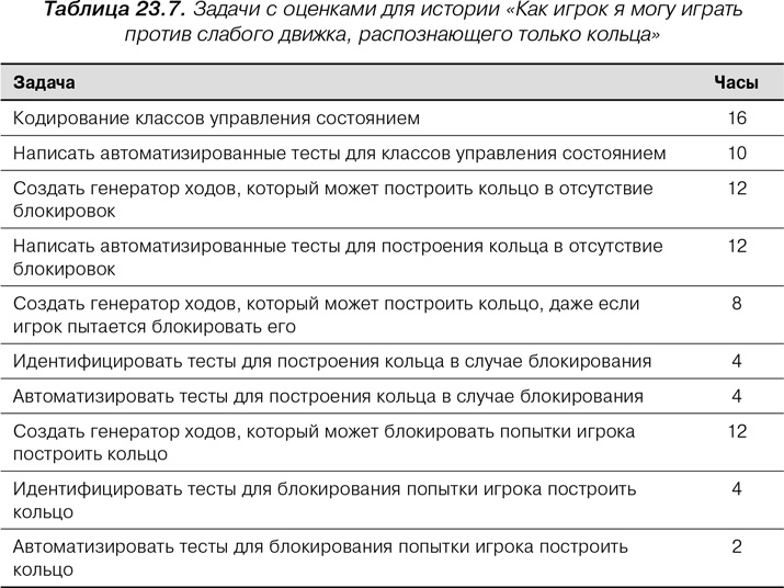 Иллюстрация к книге — Agile: Оценка и планирование проектов [i_102.jpg]