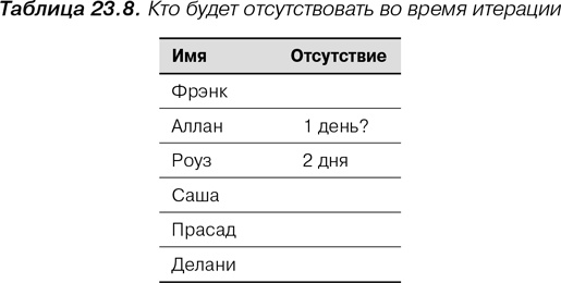Иллюстрация к книге — Agile: Оценка и планирование проектов [i_103.jpg]