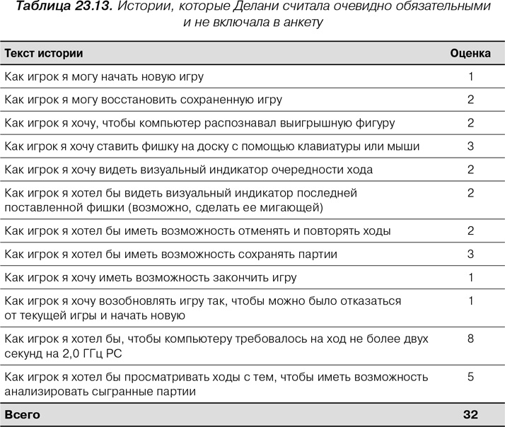 Иллюстрация к книге — Agile: Оценка и планирование проектов [i_108.jpg]