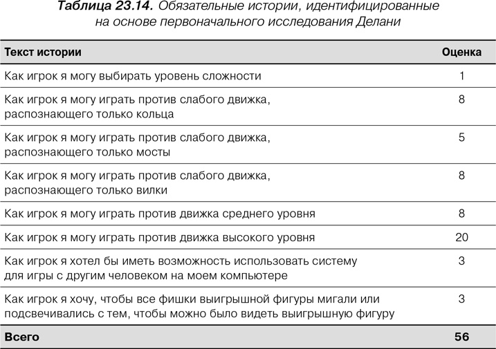 Иллюстрация к книге — Agile: Оценка и планирование проектов [i_109.jpg]