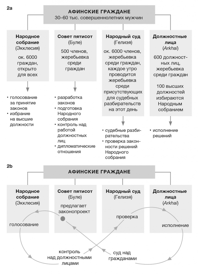 Иллюстрация к книге — Против выборов [i_004.jpg]