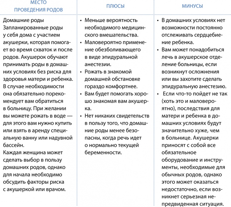 Иллюстрация к книге — Как выносить и родить здорового малыша. Понедельное руководство по беременности и родам прямо из уст акушерки [i_016.jpg]