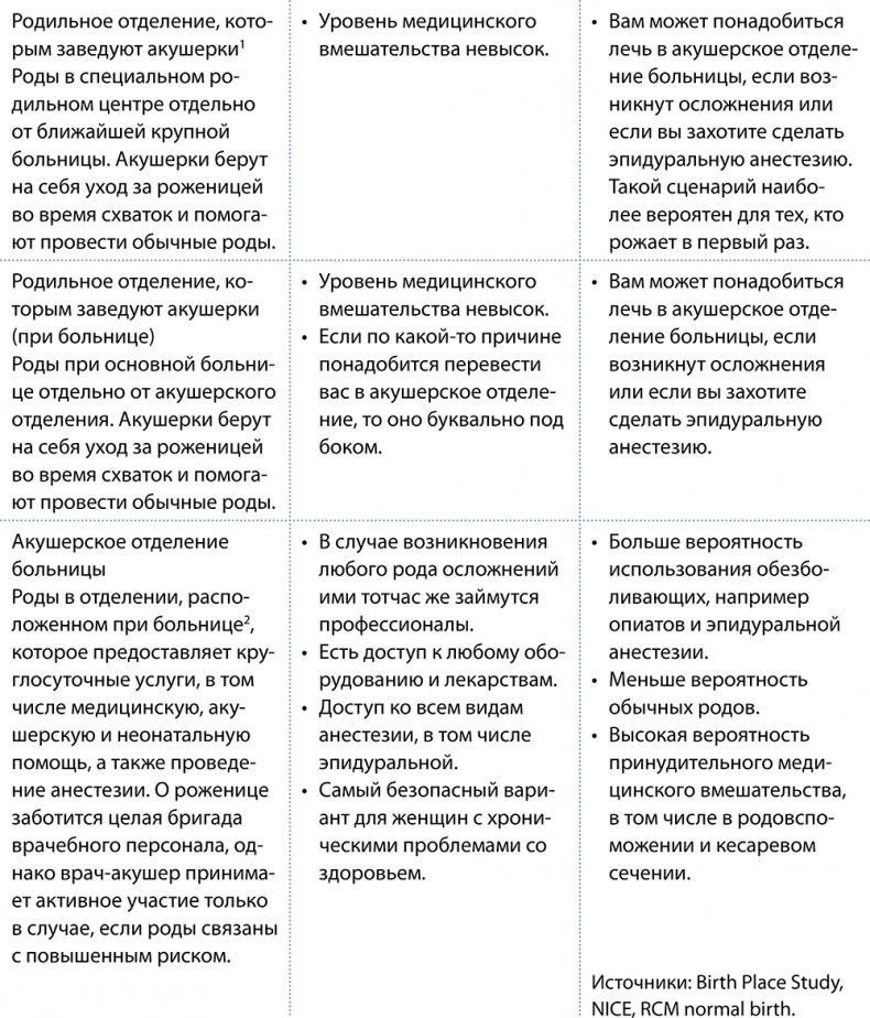 Иллюстрация к книге — Как выносить и родить здорового малыша. Понедельное руководство по беременности и родам прямо из уст акушерки [i_017.jpg]
