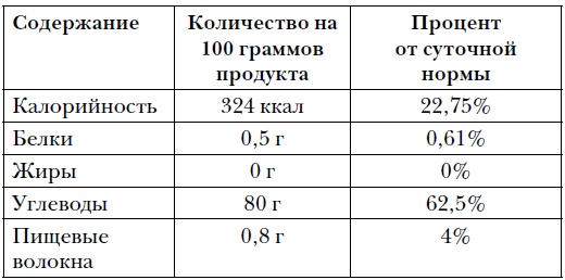 Правда и мифы о питании. Привычки, болезни и продукты, которые не дают вам похудеть