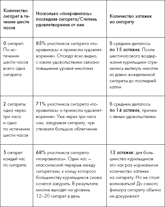 Иллюстрация к книге — Мне очень нравится курить… но я бросаю!  [i_003.jpg]