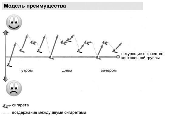 Иллюстрация к книге — Мне очень нравится курить… но я бросаю!  [i_009.jpg]