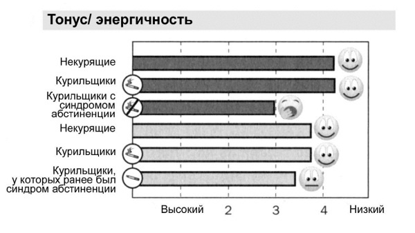 Иллюстрация к книге — Мне очень нравится курить… но я бросаю!  [i_014.jpg]