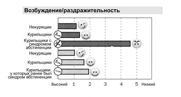 Иллюстрация к книге — Мне очень нравится курить… но я бросаю!  [i_018.jpg]