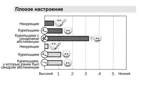 Иллюстрация к книге — Мне очень нравится курить… но я бросаю!  [i_019.jpg]