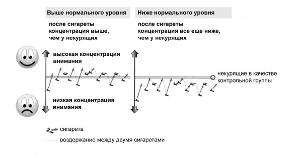 Иллюстрация к книге — Мне очень нравится курить… но я бросаю!  [i_022.jpg]