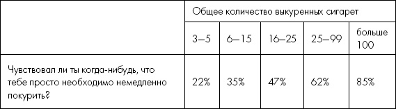 Иллюстрация к книге — Мне очень нравится курить… но я бросаю!  [i_026.jpg]