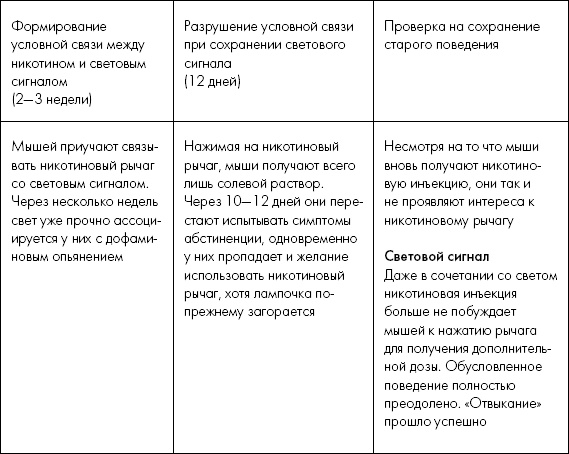 Иллюстрация к книге — Мне очень нравится курить… но я бросаю!  [i_030.jpg]