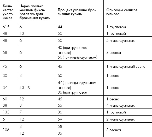 Иллюстрация к книге — Мне очень нравится курить… но я бросаю!  [i_064.jpg]