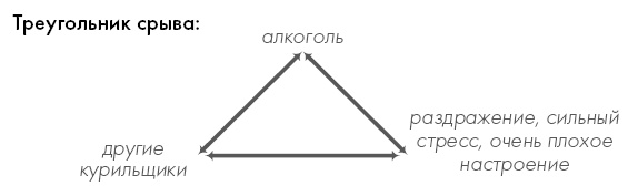 Иллюстрация к книге — Мне очень нравится курить… но я бросаю!  [i_066.jpg]