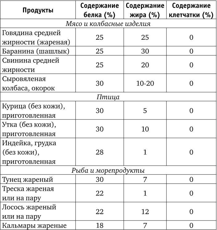 Иллюстрация к книге — Веганы против мясоедов. В поисках золотой середины  [_14.jpg]