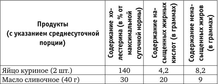 Иллюстрация к книге — Веганы против мясоедов. В поисках золотой середины  [_16.jpg]