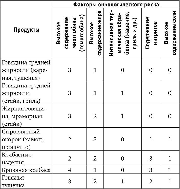 Иллюстрация к книге — Веганы против мясоедов. В поисках золотой середины  [_19.jpg]