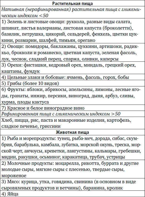 Иллюстрация к книге — Веганы против мясоедов. В поисках золотой середины  [_2.jpg]