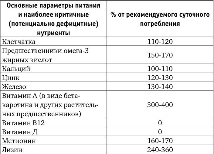 Иллюстрация к книге — Веганы против мясоедов. В поисках золотой середины  [_21.jpg]