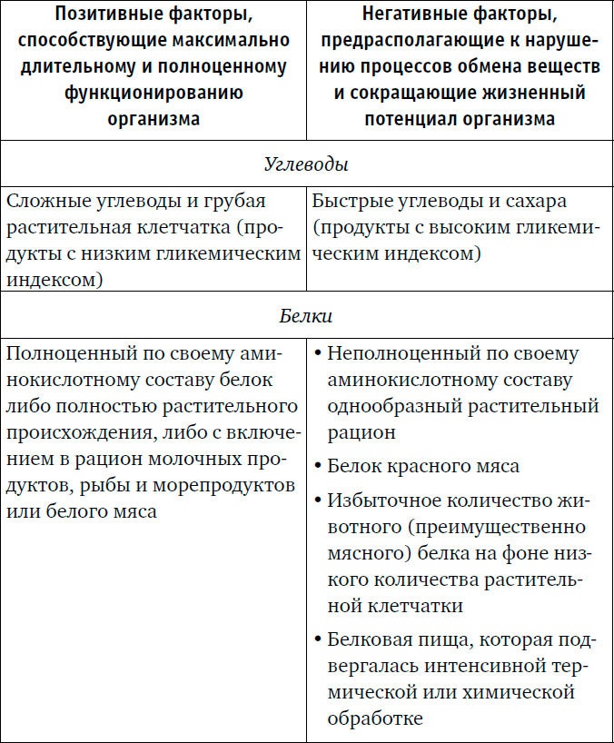 Иллюстрация к книге — Веганы против мясоедов. В поисках золотой середины  [_22.jpg]