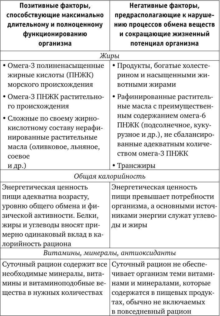 Иллюстрация к книге — Веганы против мясоедов. В поисках золотой середины  [_23.jpg]