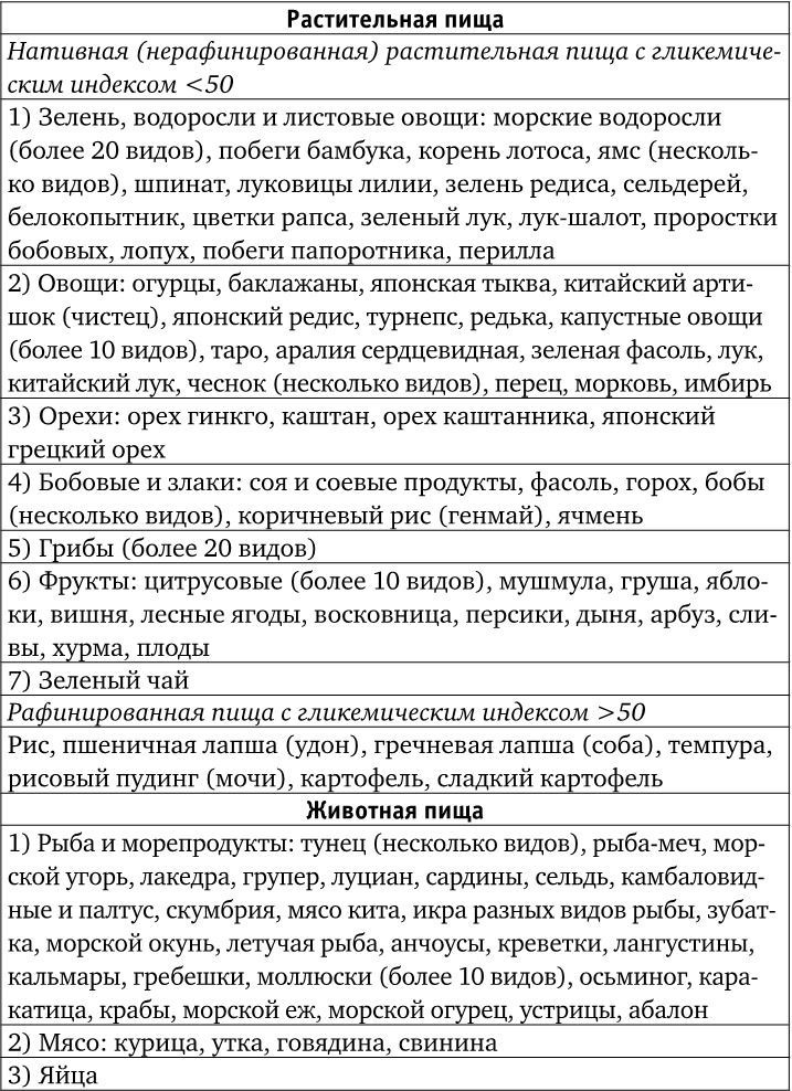Иллюстрация к книге — Веганы против мясоедов. В поисках золотой середины  [_4.jpg]