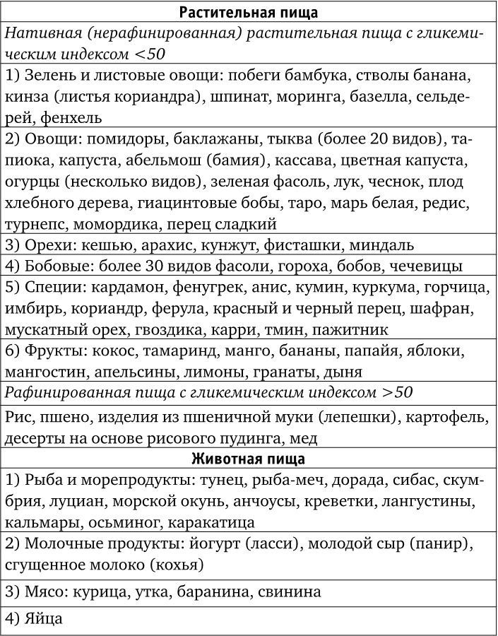 Иллюстрация к книге — Веганы против мясоедов. В поисках золотой середины  [_6.jpg]