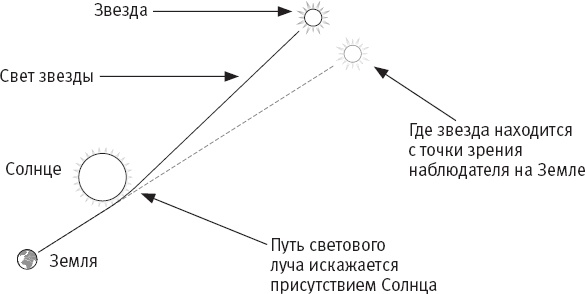 Иллюстрация к книге — Стивен Хокинг. Непобедимый разум  [i_004.jpg]