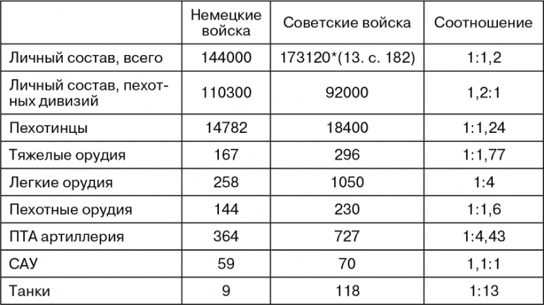 Иллюстрация к книге — Март 1944. Битва за Псков  [i_025.jpg]