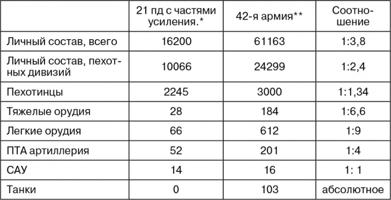 Иллюстрация к книге — Март 1944. Битва за Псков  [i_039.jpg]