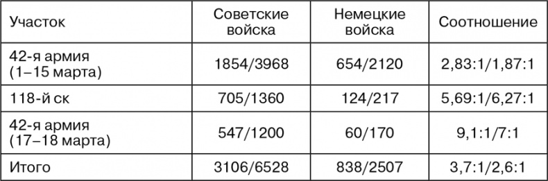 Иллюстрация к книге — Март 1944. Битва за Псков  [i_045.jpg]