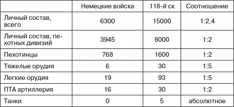 Иллюстрация к книге — Март 1944. Битва за Псков  [i_048.jpg]