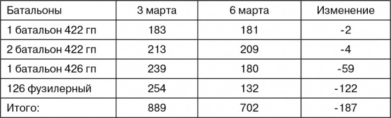 Иллюстрация к книге — Март 1944. Битва за Псков  [i_053.jpg]
