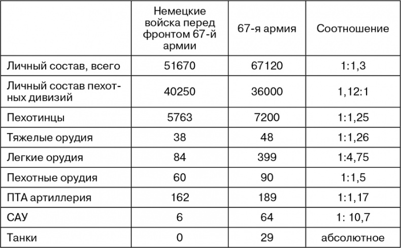 Иллюстрация к книге — Март 1944. Битва за Псков  [i_060.jpg]