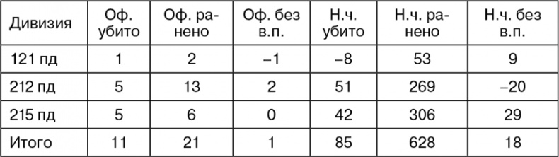 Иллюстрация к книге — Март 1944. Битва за Псков  [i_075.jpg]
