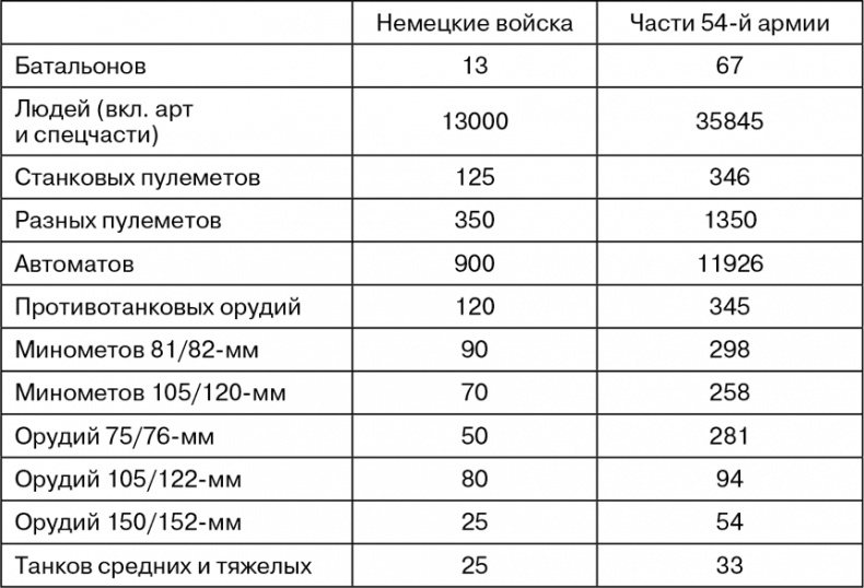 Иллюстрация к книге — Март 1944. Битва за Псков  [i_080.jpg]